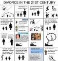 Modern divorce.jpg
