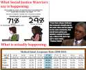 sjw_lies_1.png
