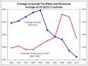 taxes laffer curve.jpg