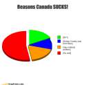 canada sucks.png