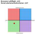 political compass.png