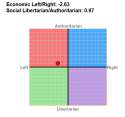my chart.png