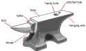 anvil-003.jpg