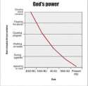 gods power.jpg