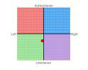 My Political Compass.png