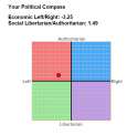 political compass.png