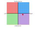 My Political Chart.png
