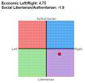 political compass.png