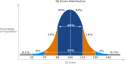 bell-curve-normal-distribution-iq.gif