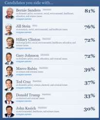 Side with Candidate.png