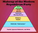 makeup of the modern republican party pyramid redux myoc.jpg