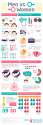 Men-vs-Women-Statistics1.jpg