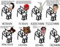 180px-Comparechans.jpg
