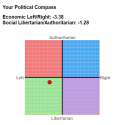 my political compass, bitch!.png