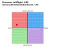politicalcompass.png