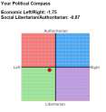 political compass.png