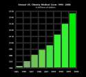 annual_obesity_medical_costs.png