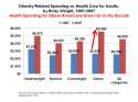 Obesity-related-spending-1997-to-2007-Sept-2010.jpg