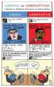 liberals vs conservatives on facebook.png