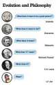 Evolution of philosophy.jpg