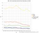 1999-2014_Hom_rates-firearm-a.png