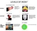 IronyLevels.jpg