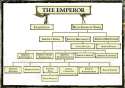 ImperialAdministrativeStructure.jpg