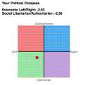Libertarian.png