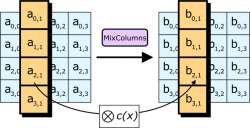 AES-MixColumns.png
