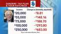 ctm0318berniesanderstaxplan-620x350.jpg