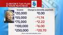ctm0318-hillary-clinton-tax-plan-2-620x350.jpg