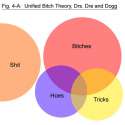 bitches aint shit venn diagram.jpg