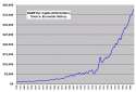 RGDP per capita.jpg