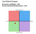 my-political-comass.png