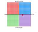 Political Stance Chart.png