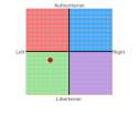 my pol chart.png
