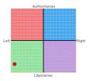 politicalcompass.png