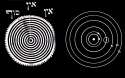 kabbalahcopernicanism.png