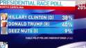 _85088058_presidentialpollgrab.jpg
