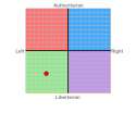 2016 political compass.png