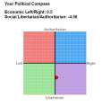 2016-04-21 15_38_40-The Political Compass.png