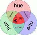 Hue.jpg