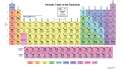 PeriodicTableWorks.png