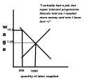 economics so easy even libtards can understand!.png