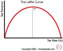 laffercurve.gif