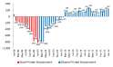 liberal-total-private-jobs-worldview-january-2012-data.jpg