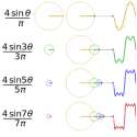 Fourier_series_square_wave_circles_animation.gif