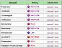 2016-05-03 21_48_03-Personality Disorder Test - Personality TestResults.png