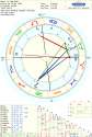 Hitler's chart.gif