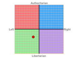 Political Chart.png